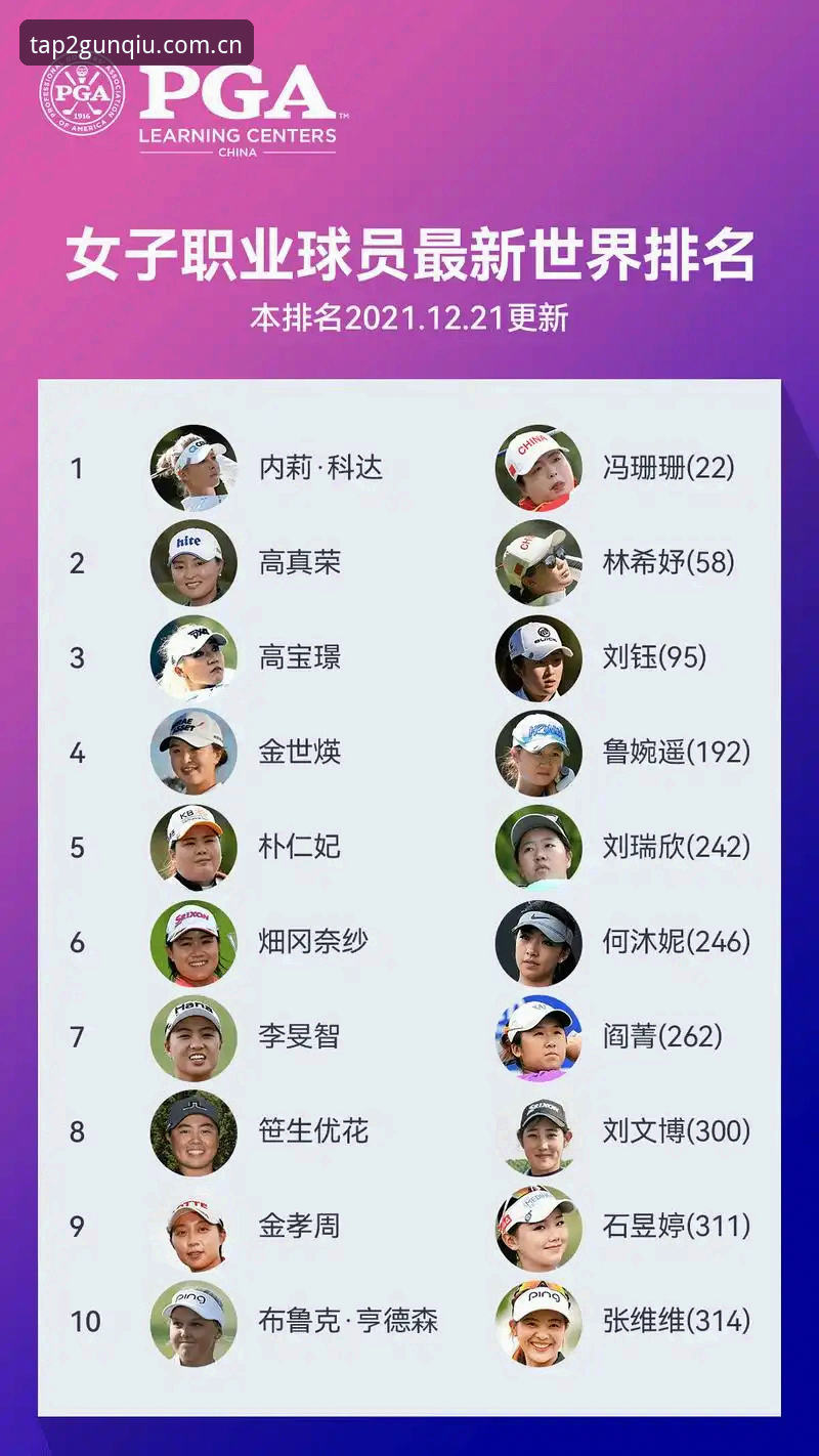 女子PGA赛开杆在即，科达三连冠悬念全解析